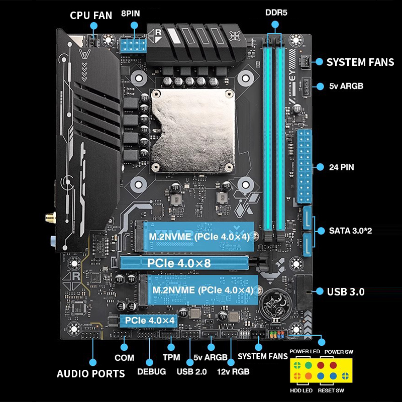 Ddr5 64Gb - Płyta główna Ultra-125H z wbudowanym zestawem