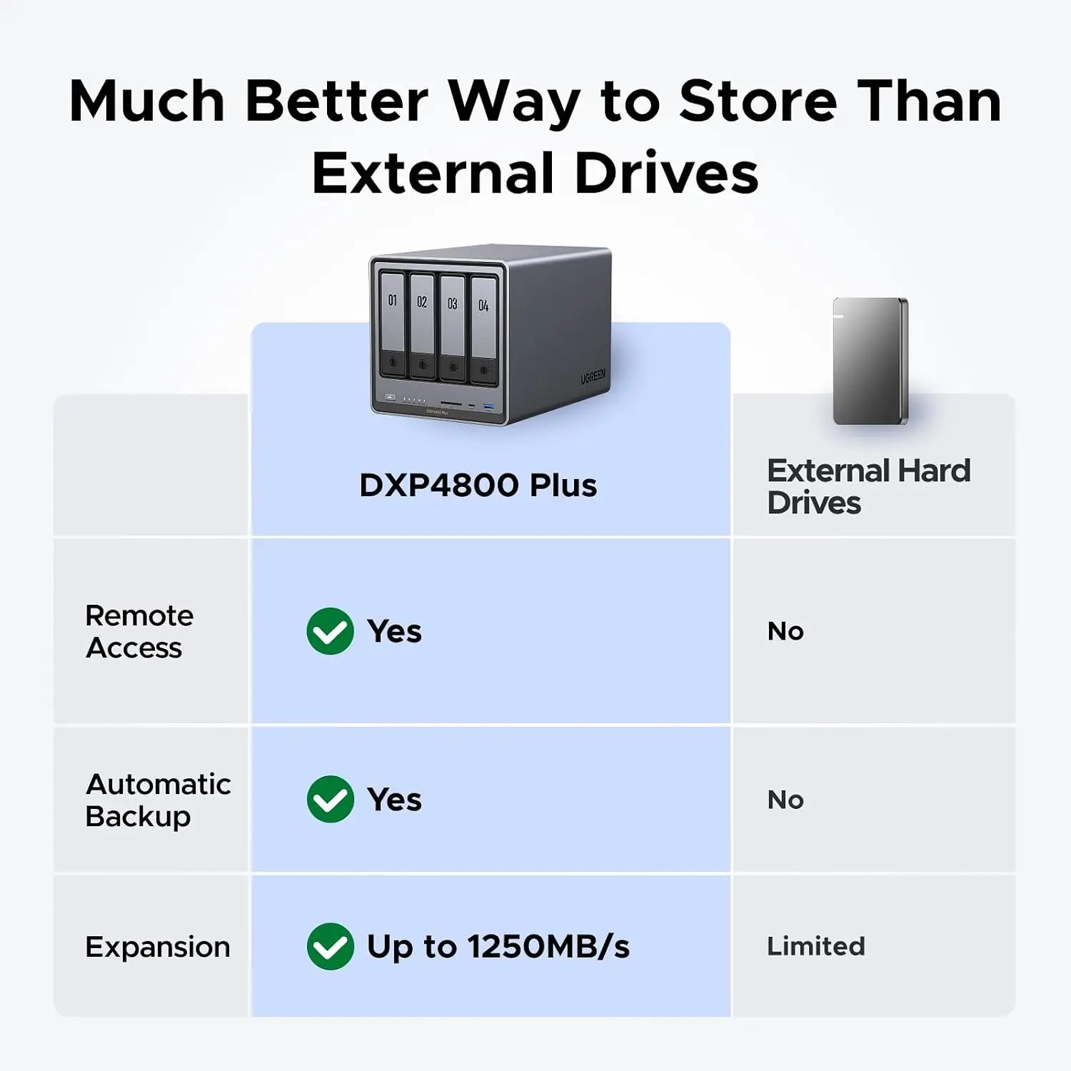 UGREEN NAS DXP4800 Plus – urzą – Ddr5 8Gb recenzja i cena