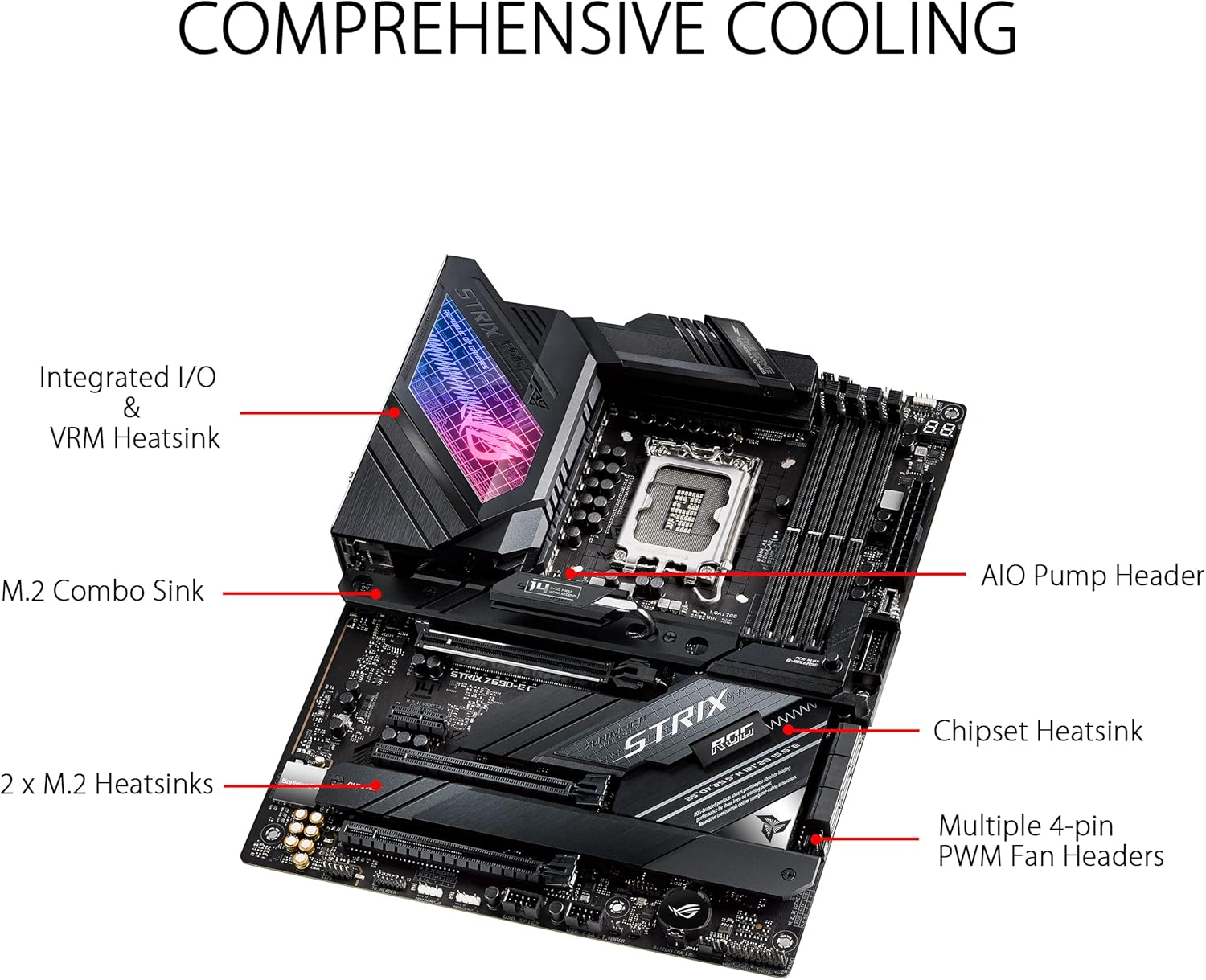 Płyta główna Asus ROG STRIX Z6 – Ddr5 64Gb recenzja i cena